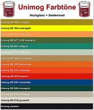 Südwest LBN Premium Lack -