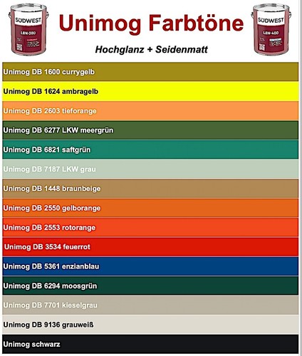 Südwest lbn premium lack - lbn,