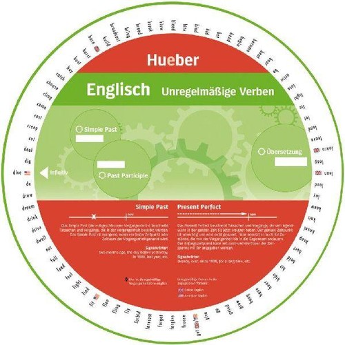 Wheel englisch - wheel,