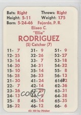 1974 APBA Baseball 1973 Season
