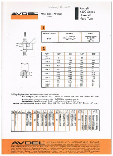 Avdel aerospace machlok - avdel,