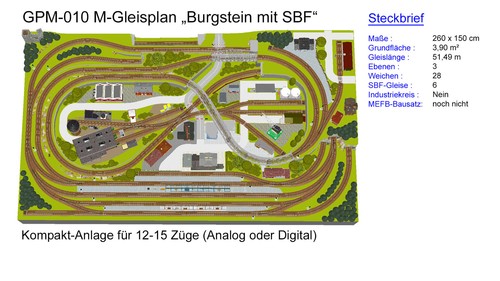 Gpm 010 gleisplan - gpm-010, m-gleisplan