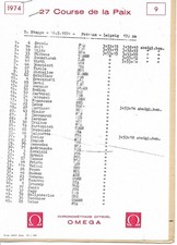 1F)  27. Friedensfahrt Wettkampfprotokoll 9. Etappe Potsdam-Leipzig 1974