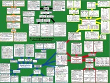 Mathe MindMap Lernhilfe