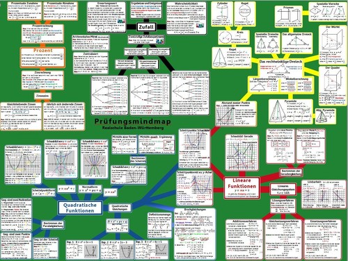 Mathe mindmap lernhilfe - mindmap,
