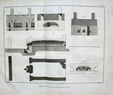 Gasbläserei Glasbläser Glassblower Glas Brenn-Ofen Furnace Oven Technik Feuer