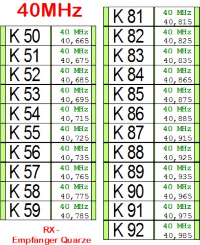 Mhz empfänger oder - 40,