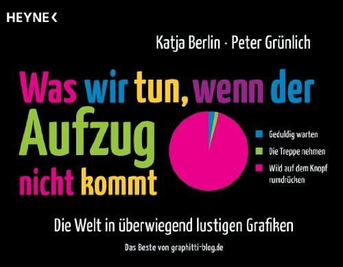 Was wir tun wenn - wir, tun,