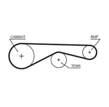 GATES 5677XS Zahnriemen für LAND ROVER