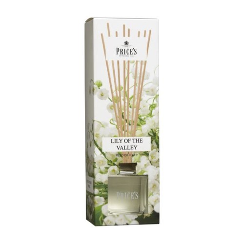 Prices candles - candles,