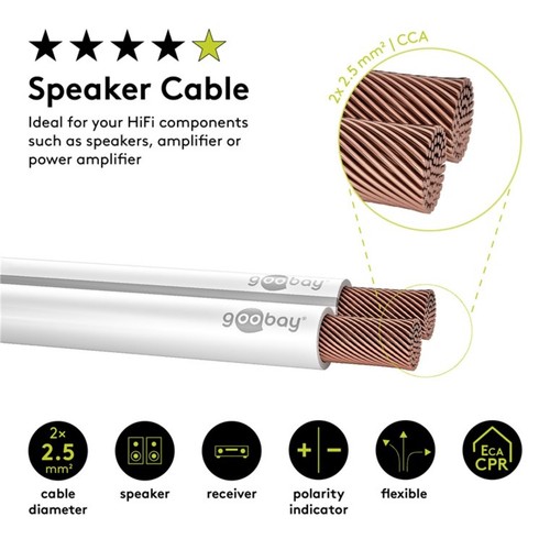 M boxenkabel - 0,68€/m,