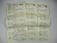 Renault Traktor 3 Diagnose Tafeln Hydraulik Tracto Control Störungen & Abhilfe