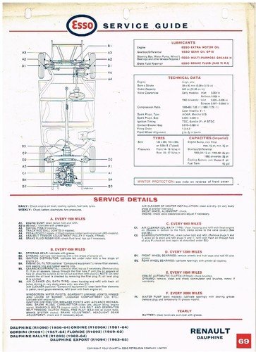 Renault dauphine inkl - dauphine, (inkl