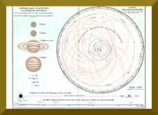 Planetensystem +Histor. Karte