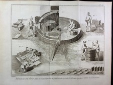 Glasherstellung, Kupferstich, Denis Diderot Encyclopédie Dictionnaire 1780