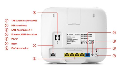 Vodafone dsl easy box 802 - 802,
