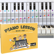 Piano and Keyboard Note Chart