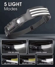 Leistungsstarke Stirnlampe