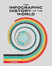 The infographic history - the,