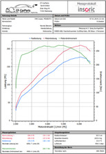 BMW M52B25TU Siemens MS42.0, Softwareoptimierung, Chiptuning, 323i, 523i M52 