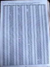 ROCO Preisliste 1995 - ITA -