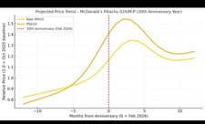 2025 McDonald’s Japan Pokémon Promo Pack – Pikachu + 1 Random Card (Unopened)