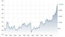 🇩🇪 🇩🇪  2 Reichsmark Hindenburg  1938  E Silber   🇩🇪 🇩🇪
