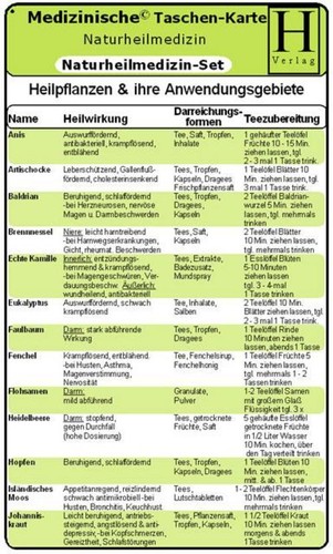 Naturheilmedizin set - naturheilmedizin,