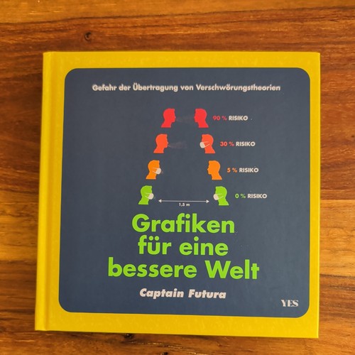 Grafiken für eine bessere