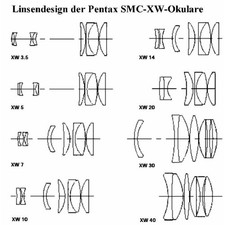 Pentax Okular SMC XW 14mm 1,25