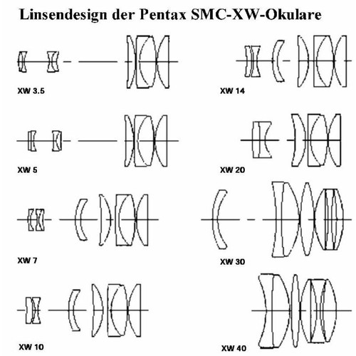Pentax okular smc - okular,
