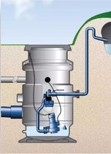 KSB Pumpe CK 800E N S 32-160