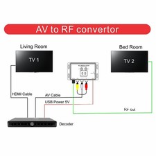 AV zu RF Konverter Home TV Modulator UHF Modulator für DVDs für Set-Top Boxen