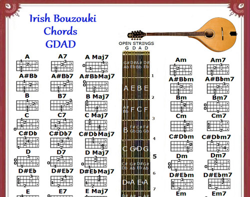 Irish bouzouki chords - chords,