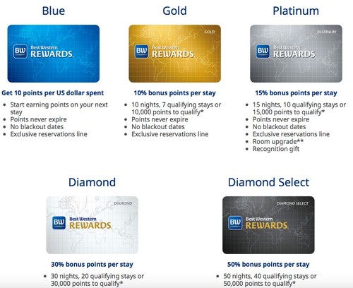 Hotel best western rewards - -,