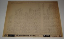 Ersatzteilkatalog auf