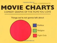 Movie Charts: Comedy Graphs of the Films You Love - Copperwaite, Paul
