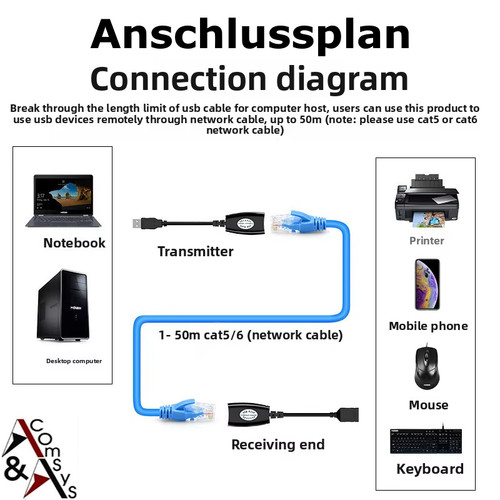 Usb verlängerung repeater - usb,