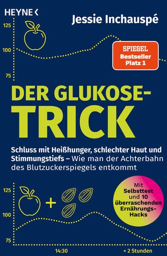 Der glukose trick - glukose-trick, |