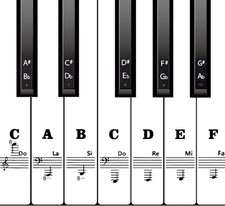 Klaviertastatur Aufkleber für