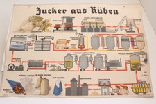 Alte Schulwandtafel Lehrtafel