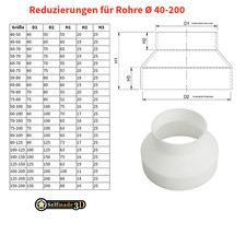 Lüftungsrohr reduzierstück - lüftungsrohr,