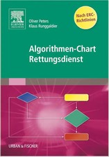 Algorithmen-Chart