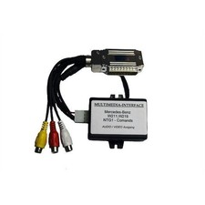 Multimedia Interface für