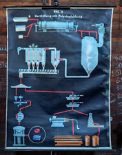 DDR Rollkarte Schulkarte Lehrkarte Schule PVC II Herstellung Polyvinylchlorid