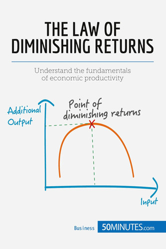 The law diminishing - of,