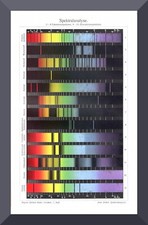 Spektralanalyse +Histor