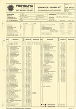 Einstelldaten Datenblatt Ford