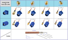 Fakra Type C to RP-/SMA