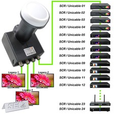 Unicable EINKABEL LNB 27